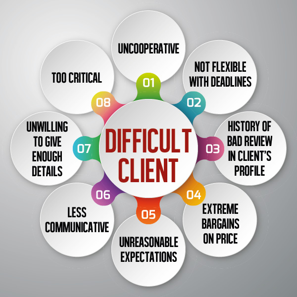 How to deal with difficult freelance clients